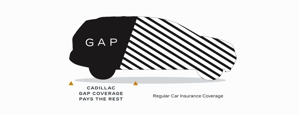 Cadillac Guaranteed Asset Protection (GAP) Coverage Infographic